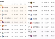 开云体育下载-关于英超热门：切尔西队无敌积分榜的信息