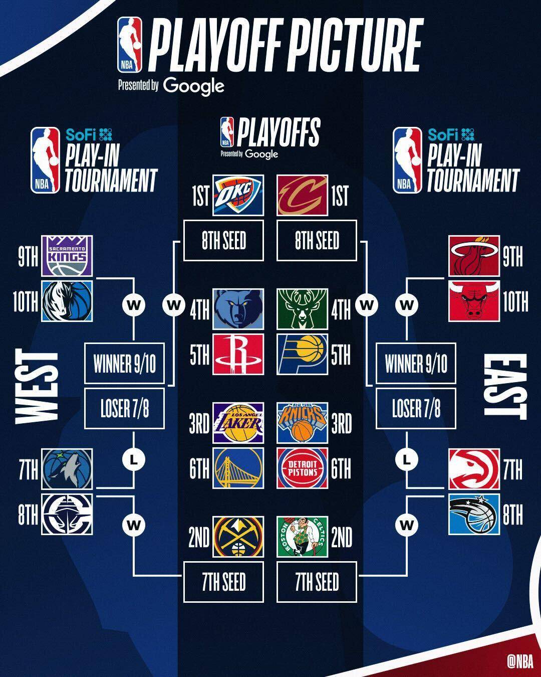 NBA明星赛名单公布，球迷期待精彩对决的简单介绍