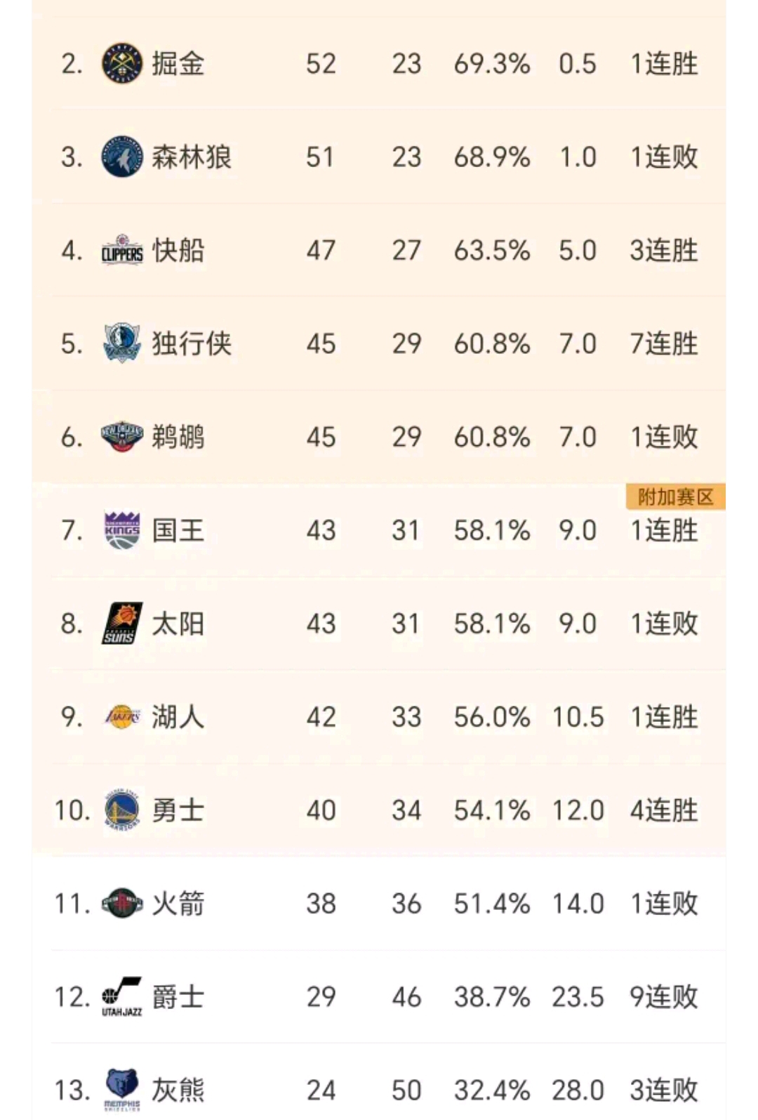 NBA明星赛名单公布，球迷期待精彩对决的简单介绍