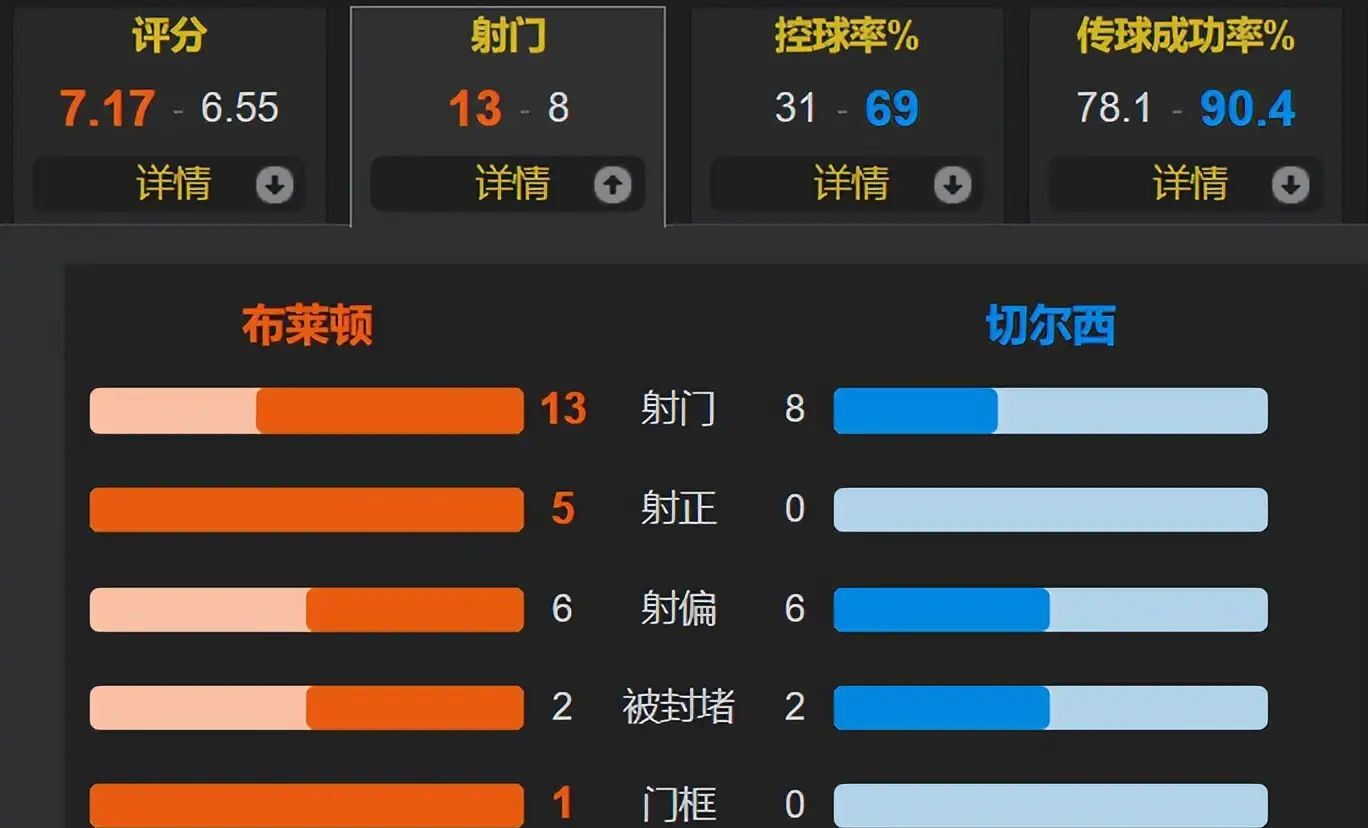关于英超热门：切尔西队无敌积分榜的信息