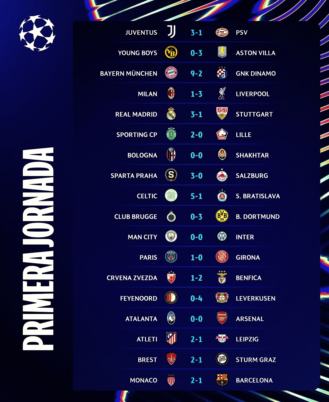 顶级足球联赛的近期比赛情况即将公布的简单介绍